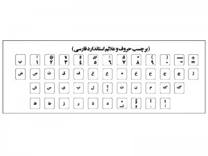 لیبل کیبورد ساده