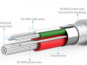 کابل تبدیل USB 3.0 به USB-C انکر مدل A8163 PowerLine به طول 90 سانتی متر