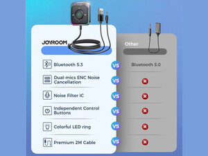 فرستنده گیرنده بی سیم 2 در 1 جویروم Joyroom JR-CB3 2in1 Wireless Transmitter and Receiver