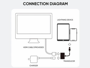 قیمت کابل تبدیل لایتنینگ به اچ دی ام آی جویروم Joyroom FullHD 1080p 60HzS-H141 adapter