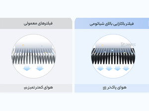 قیمت تصفیه هوای هوشمند شیائومی