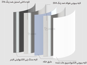 خرید فلاسک دماسنج دار و قابل حمل شیائومی