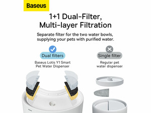 مجموعه فیلتر 8 عددی ظرف آب هوشمند بیسوس Baseus Smart Pet Water Dispenser Filter Set ACLY010002