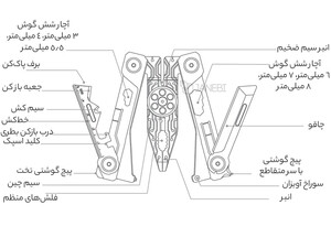 خرید ابزار چند کاره شیائومی Nextool Mini 14 in 1 EDC Multipurpose EDC Tool Screwdriver Wrench Pliers Knife