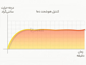 خرید شستشو دهنده و ماساژ هوشمند شیائومی Xiaomi Mijia MIZ-Z1 massage foot bathtub