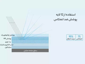 فروش محافظ صفحه نمایش مک بوک پرو 14 اینچ نیلکین