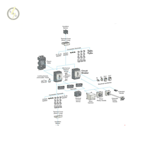 پایه پلاگین - کلیدهای 16 الی 100 آمپر LS مدل PB 13