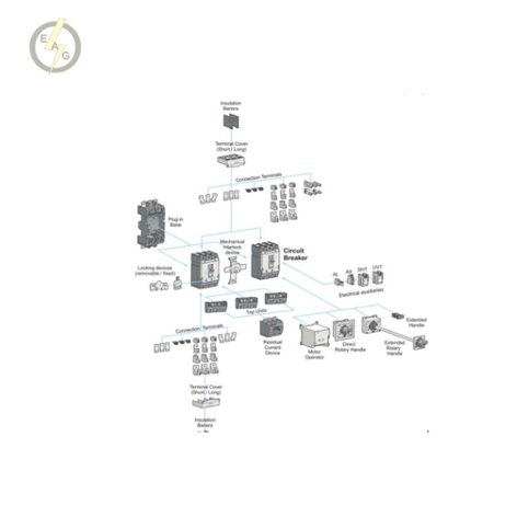 پایه پلاگین - کلیدهای 16 الی 100 آمپر LS مدل PB 13