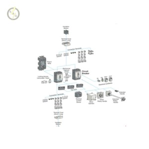 پایه پلاگین - کلیدهای 16 الی 100 آمپر LS مدل PB 13