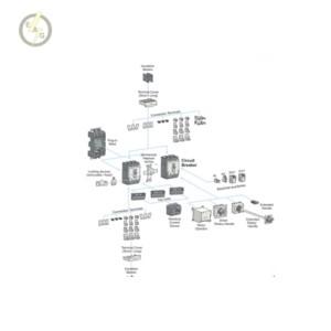 پایه پلاگین - کلیدهای 16 الی 100 آمپر LS مدل PB 13