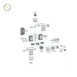 رله حفاظتی جریان نشتی زمین برای کلیدهای اتوماتیک سه پل 125 الی 250 آمپر LS مدل RTU-23,AC220/460 V,TS 125~250