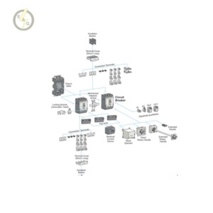 رله حفاظتی جریان نشتی زمین برای کلیدهای اتوماتیک سه پل 400 الی 630 آمپر LS مدل RTU-23,AC220/460 V,TS 400~630