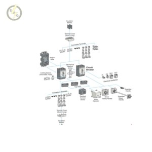 رله حفاظتی جریان نشتی زمین برای کلیدهای اتوماتیک سه پل 800 آمپر LS مدل RTU-23,AC220/460 V,TS 800