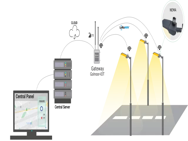 چراغ LED  خیابانی  ستاره M  (دارای نما سوکت با قابلیت هوشمند سازی )