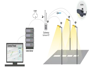 چراغ LED  خیابانی  ستاره M  (دارای نما سوکت با قابلیت هوشمند سازی )