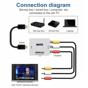 مبدل HDMI به AV مدل Mini