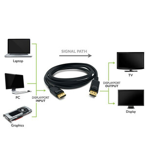 کابل Display Port کد DP2DP طول 1.5 متر