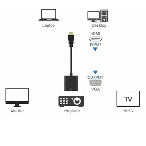 مبدل HDMI به VGA مدل 2024