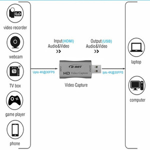 مبدل HDMI به USB دنت مدل HD_USB3