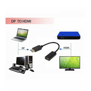 مبدل Display به HDMI مدل 1515