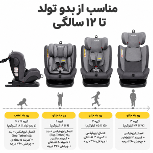 صندلی ماشین جووی کیدز Jovikids مدل Angela 360