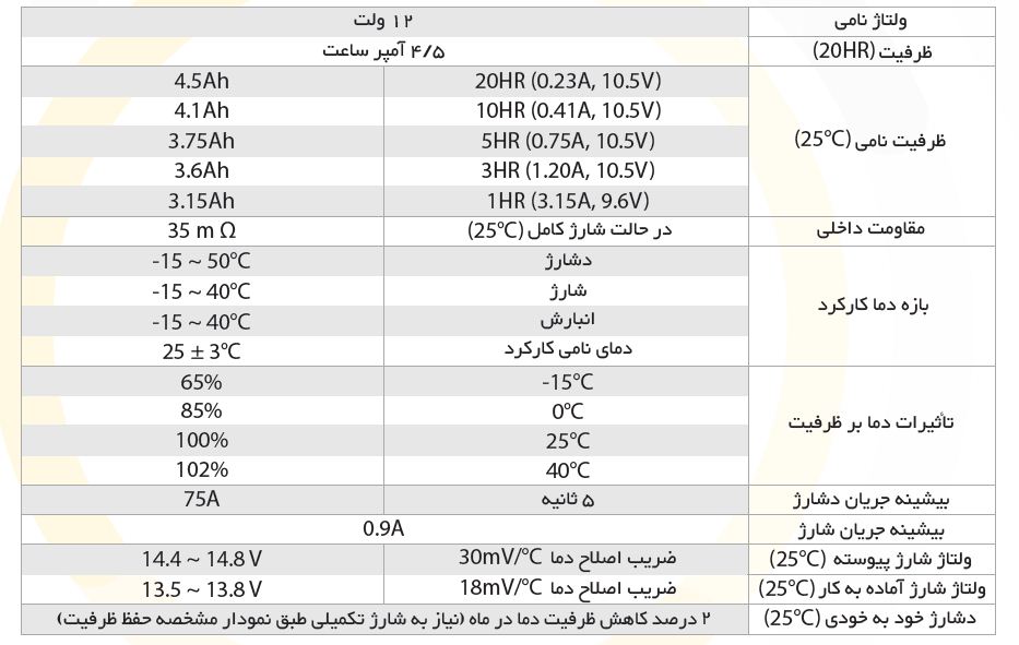 مشخصات فنی باتری 