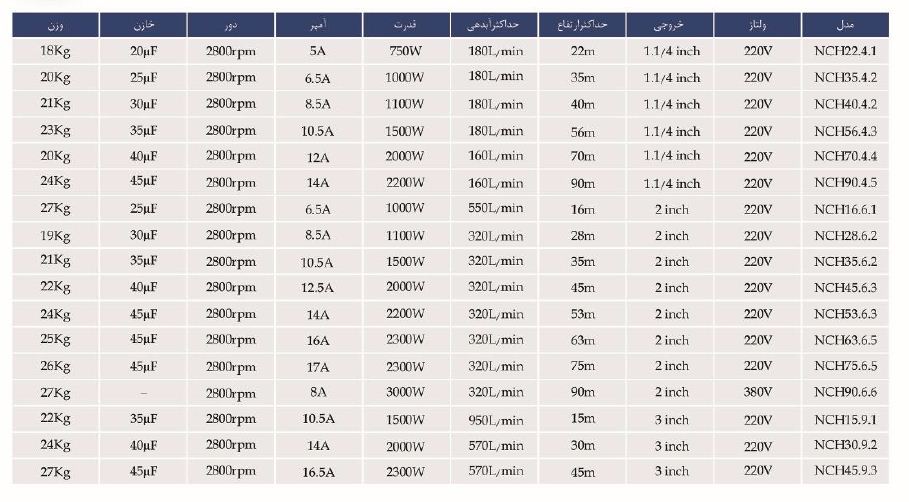 خرید و قیمت پمپ کفکش