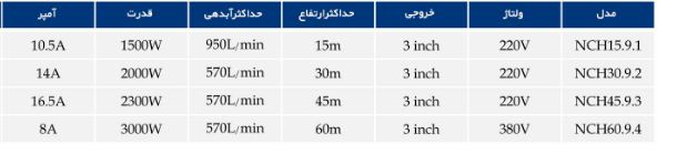 پمپ کفکش مدل NCH خروجی 3 اینچ