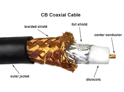 کابل کواکسیال و کاربرد های آن
