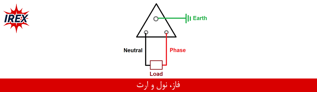 فاز، نول و ارت