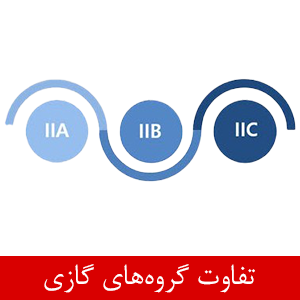 تفاوت گروه‌های گازی IIB ،IIA و IIC در تجهیزات ضد انفجار