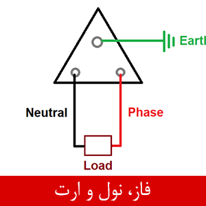 فاز، نول و ارت