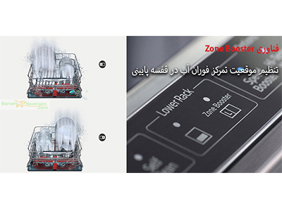تکنولوژی Zone Booster شستشوی هدفمند ظروف با پوشش فراگیر
