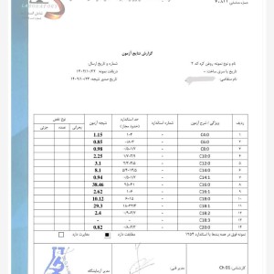 روغن زرد گاوی کره دوغی فدک (1 کیلو با ظرف)