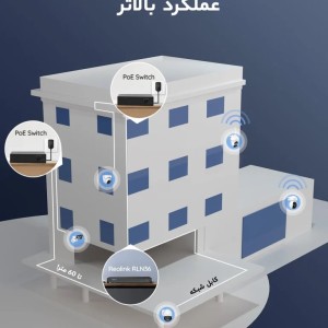 ضبط‌کننده تحت شبکه ۳۶ کاناله رئولینک مدل RLN36-410 – پشتیبانی از دوربین تا ۱۲ مگاپیکسل ا فلاح نت
