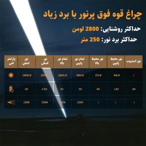 چراغ قوه