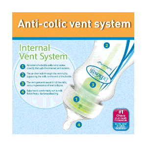 ست آغازین شیشه شیر دکتر براون دهانه عریض