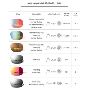 عینک ورزشی جولبو فرانسه