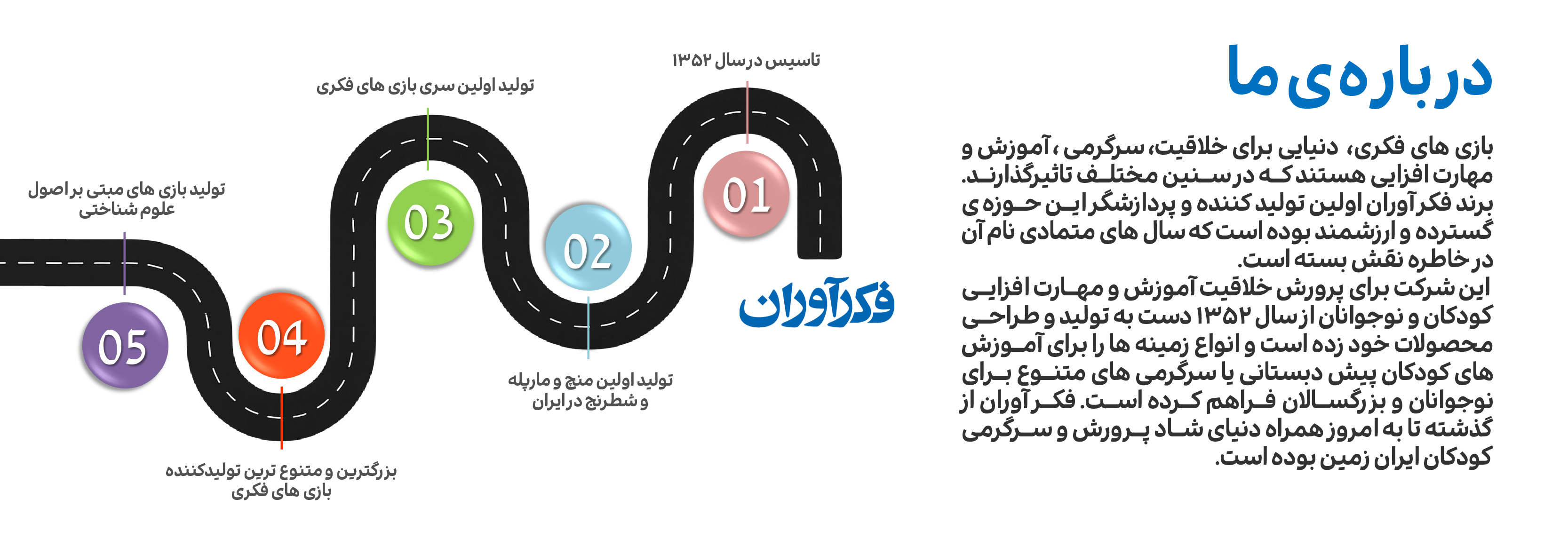 درباره ما