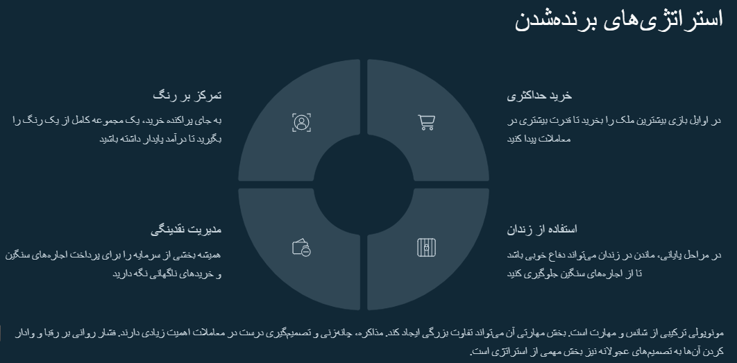 آموزش مونوپولی
