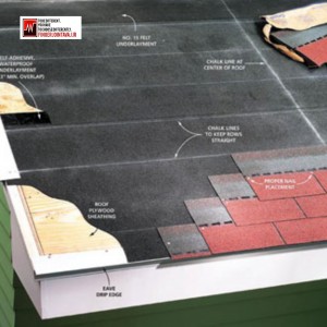 پوشش سقف شیروانی مدل شینگل کد ۱۷۱۱