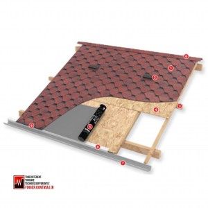 پوشش سقف شیروانی مدل شینگل کد ۱۷۱۱