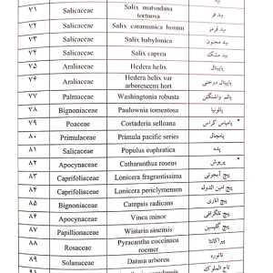 فهرست کتاب اطلس رنگی گیاهان زینتی ایران(فضای سبز)