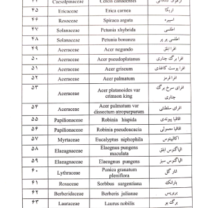 فهرست کتاب اطلس رنگی گیاهان زینتی ایران(فضای سبز)