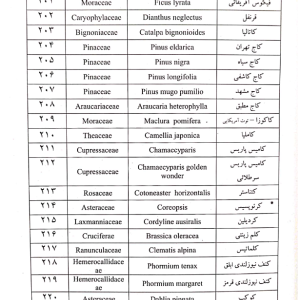 فهرست کتاب اطلس رنگی گیاهان زینتی ایران(فضای سبز)