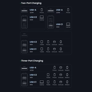 شارژر دیواری فست شارژ تایپ‌‍سی و یو‌اس‌بی 140 وات یوگرین با کابل دوسر تایپ‌سی