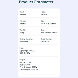 پاوربانک 10000 تایپ‌سی و یو اس بی توان 22.5 وات مک‌دودو با کابل تایپ‌سی متصل و نمایشگر دیجیتالی