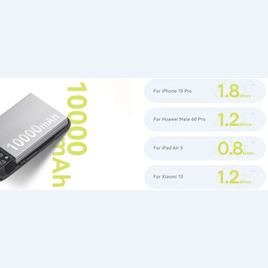 قیمت پاور بانک بیسوس 30 وات