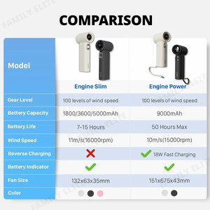 قیمت پنکه شارژی دستی شیانگو