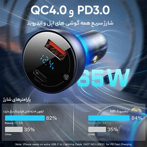 شارژر فندکی باسئوس مدل TZCCKX_0G  Dual Quick Charger 65W   به همراه کابل USB-C